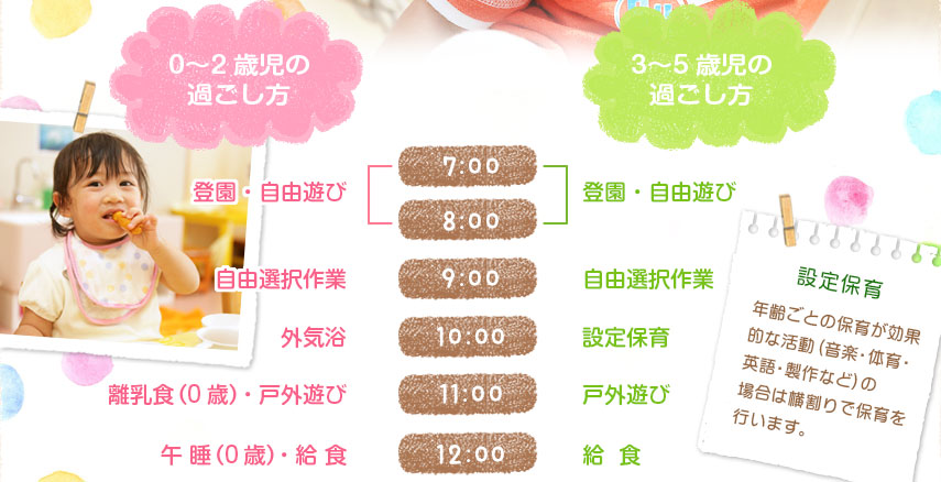 保育園での過ごし方